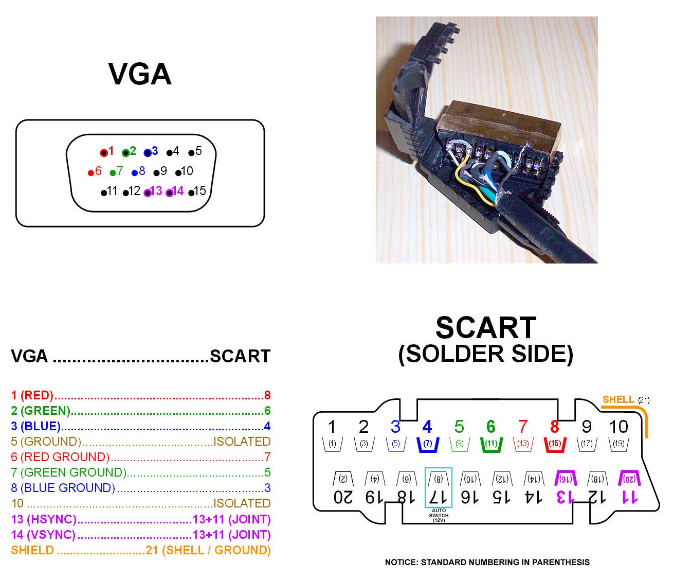 ArcadeVGA to SCART